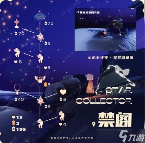 光遇星星收藏家先祖兑换图一览