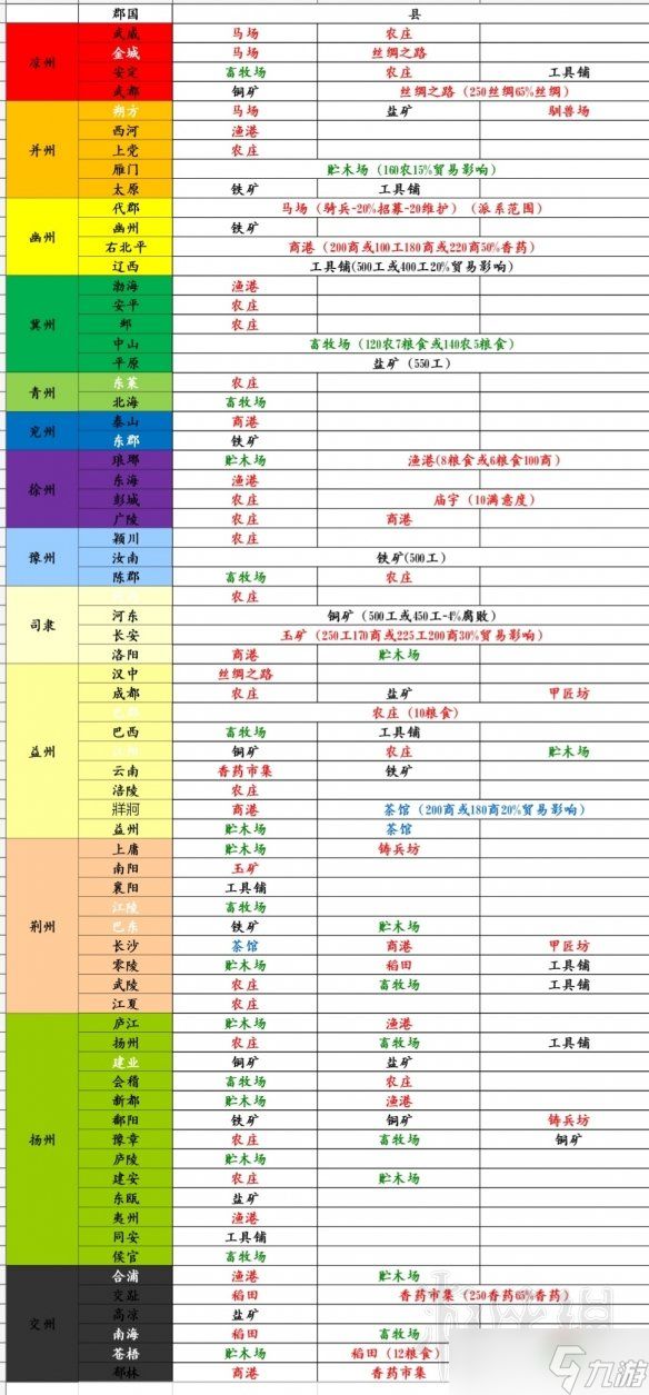 全面战争三国那个地方的资源最多?游戏资源分布一览