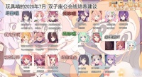 公主连接手游七月公会战应该培养哪些角色 双子座备战攻略