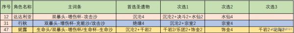 原神圣遗物攻略水仙花海篇全解析 原神水仙套使用技巧分享