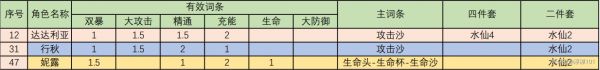 原神圣遗物攻略水仙花海篇全解析 原神水仙套使用技巧分享