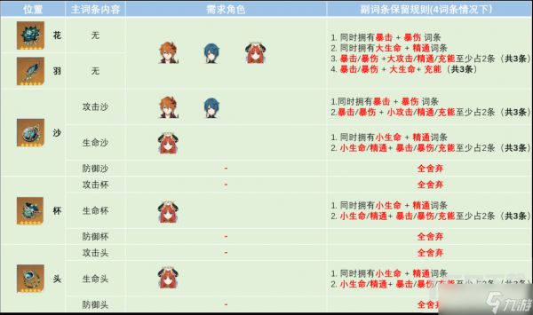 原神圣遗物攻略水仙花海篇全解析 原神水仙套使用技巧分享