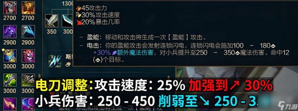 《英雄联盟》PBE13.14版本电刀削弱一览