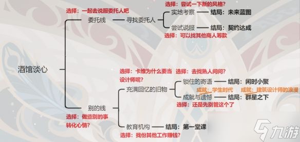 原神：卡维邀约成就怎么解锁