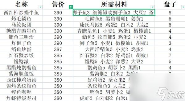 潜水员戴夫料理食谱怎么做