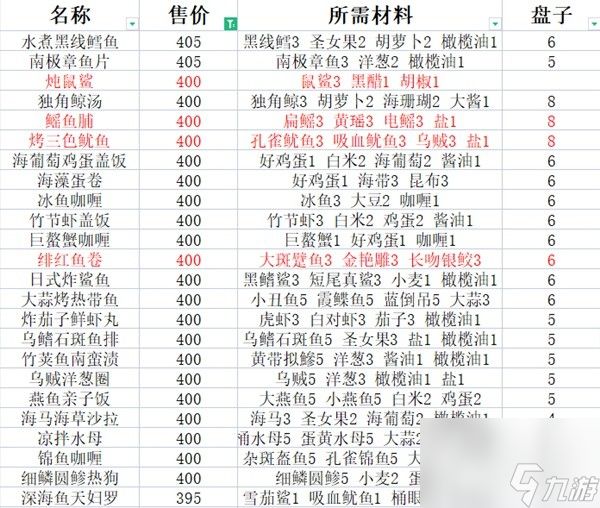 潜水员戴夫料理食谱怎么做