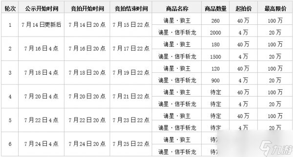 永劫无间谪星阁限时活动攻略