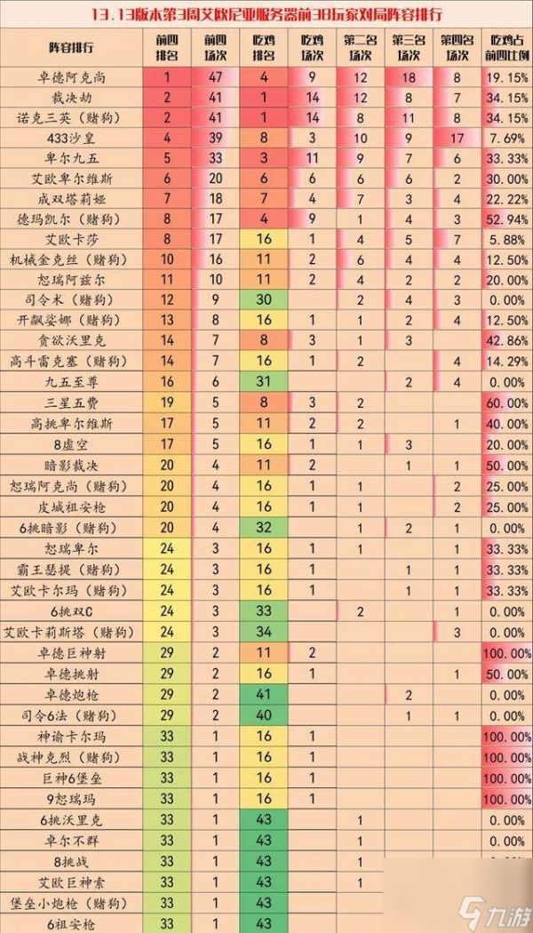 云顶之弈最新阵容排行榜2023（s9最强阵容分析及推荐）