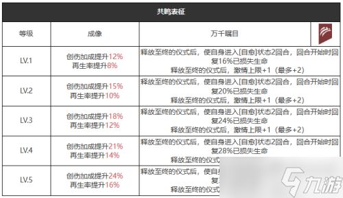 重返未来1999大娱乐至上适合谁-大娱乐至上属性图鉴