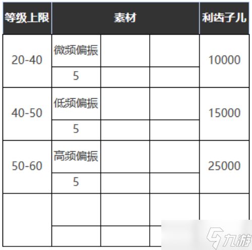 重返未来1999大娱乐至上适合谁-大娱乐至上属性图鉴