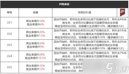 重返未来1999可度量之心适合谁-可度量之心属性图鉴