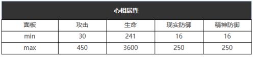 重返未来1999可度量之心适合谁-可度量之心属性图鉴