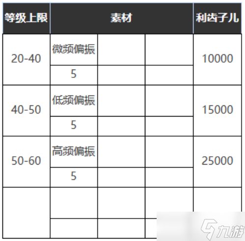 重返未来1999可度量之心适合谁-可度量之心属性图鉴