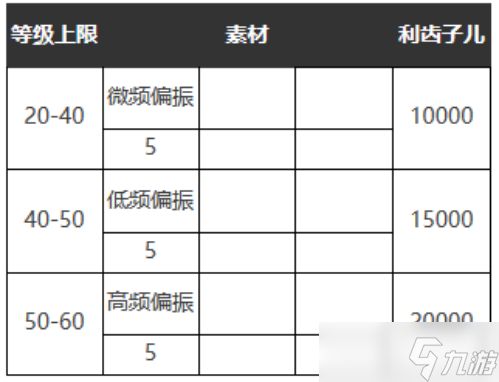 重返未来1999明日亦然适合谁-明日亦然属性图鉴