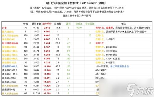 明日方舟氪金怎么样？明日方舟氪金解析