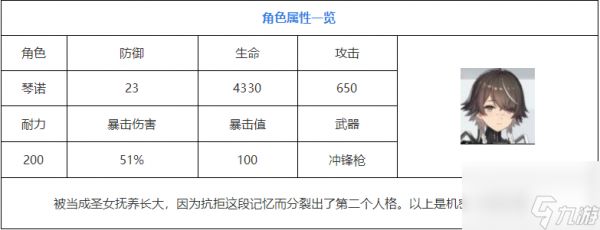 尘白禁区琴诺技能详解 尘白禁区琴诺图表解析