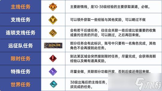 《命运方舟》1-50级快速提升方法攻略