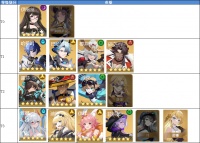 《心之归途》最有力英雄推荐攻略