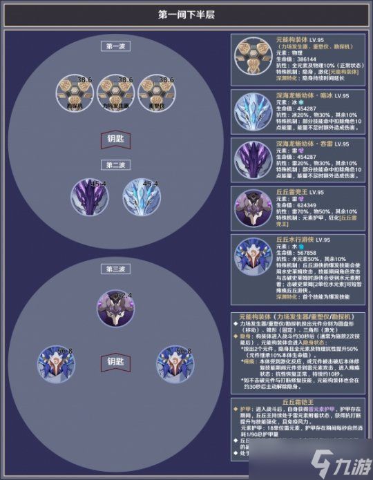 3.8深渊12层怎么打？深渊12层敌人介绍