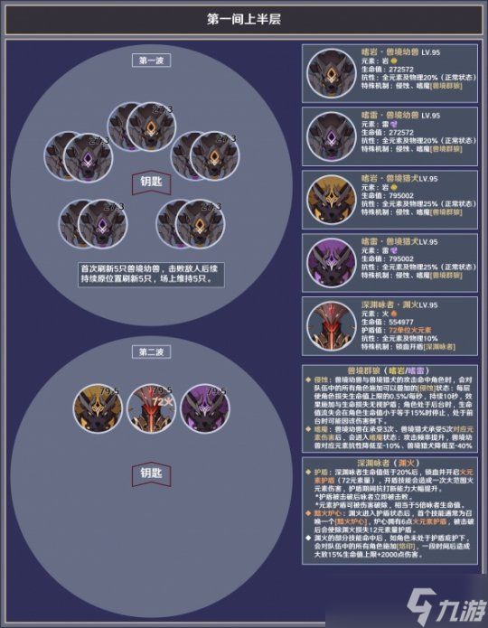 3.8深渊12层怎么打？深渊12层敌人介绍