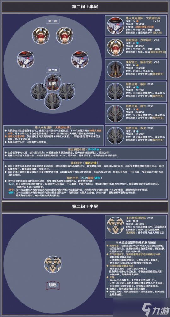 3.8深渊12层怎么打？深渊12层敌人介绍