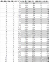 全面战争三国人口和秩序有什么关系 人口秩序关系图文介绍