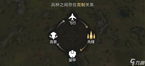 星骸骑士兵种克制图解 星骸骑士新手指南