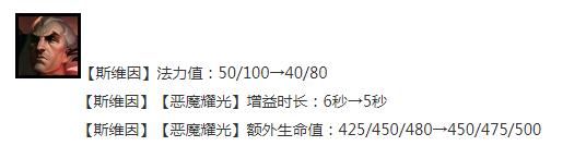 云顶之弈13.14版本正式服斯维因加强一览