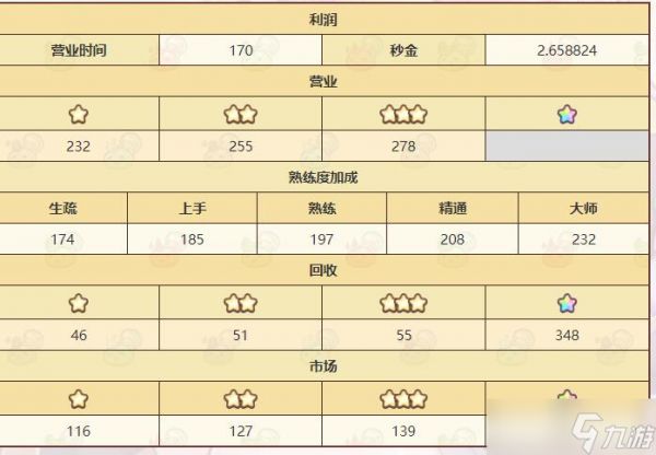 诺弗兰物语修补液配方