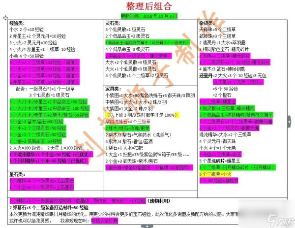 轩辕传奇归元鼎所有配方合成表