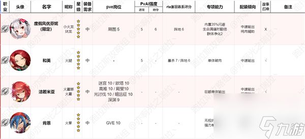 第七史诗国服角色节奏榜2023最新版一览