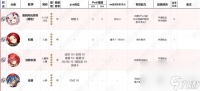 第七史诗国服角色节奏榜2023最新版介绍