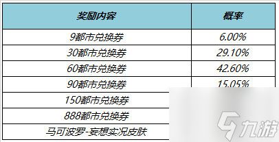 王者荣耀马可波罗妄想实况怎么获得王者荣耀马可妄想实况皮肤策略