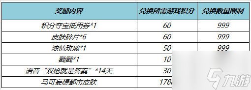 王者荣耀马可波罗妄想实况怎么获得王者荣耀马可妄想实况皮肤策略