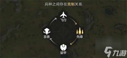 星骸骑士兵种克制是什么 兵种克制机制介绍