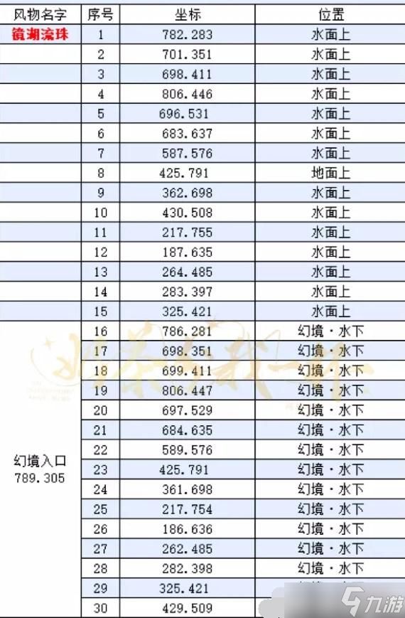 逆水寒手游镜湖流珠位置大全攻略