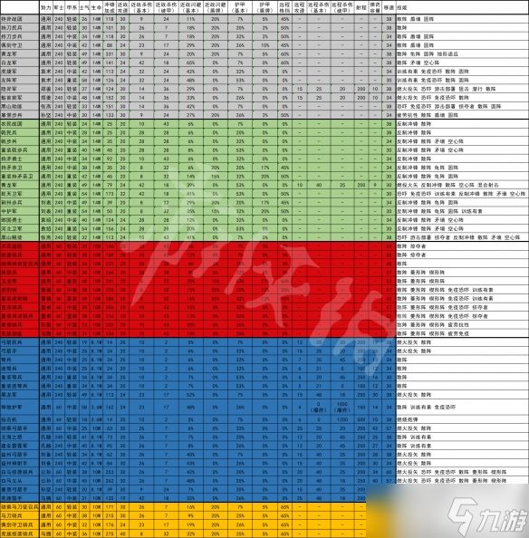 全面战争三国各兵种属性都是怎样的?全兵种属性汇总