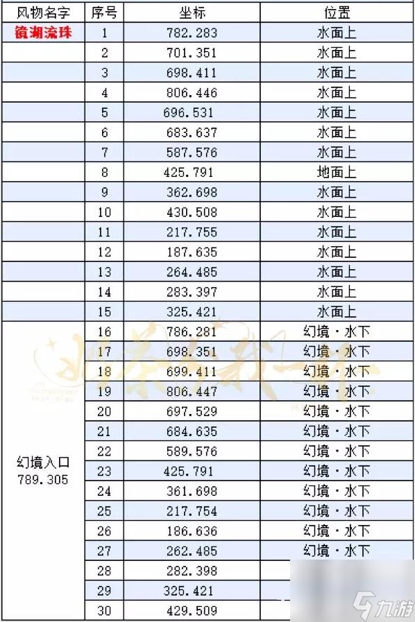 逆水寒手游镜湖风物30个镜湖流珠坐标分享