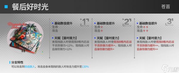 明日方舟23年夏活新干员模组效果怎么样 明日方舟23年夏活新干员模组效果一览