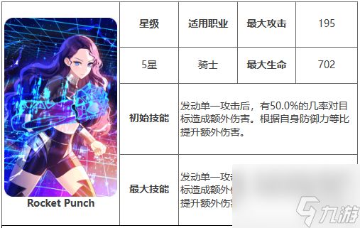 《第七史诗》RocketPunch有什么用 神器Rocket Punch效果详解