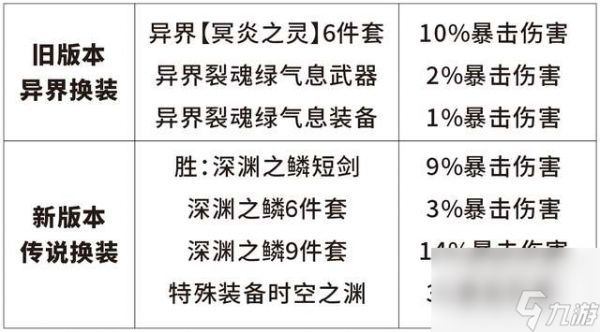 DNF鬼泣连招教学及设置方法（连招顺序、高伤害打法技巧）