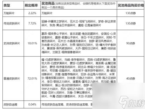 王者荣耀玲珑密阁活动详细规则介绍 珑密阁活动玩法攻略