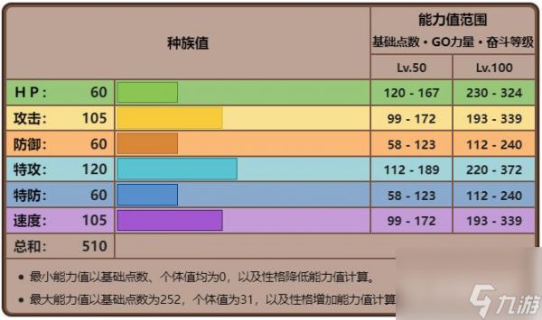 口袋妖怪究极绿宝石索罗亚克怎么配招？ （精灵宝可梦究极绿宝石）