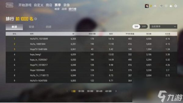 pubg个人实力排名最新是什么样的？