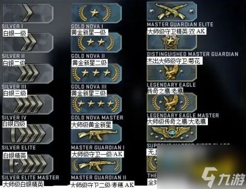 csgo官匹段位怎么看 官匹段位机制图