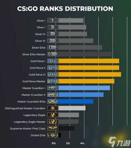 csgo官匹段位怎么看 官匹段位机制图