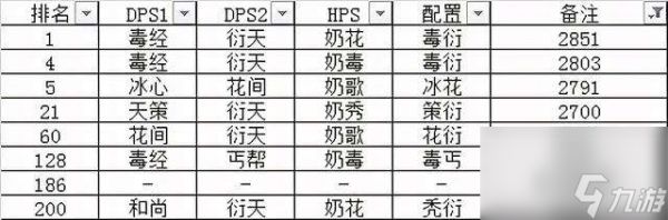 剑网三霸刀什么职业好且厉害（附:新手入门最强职业推荐）