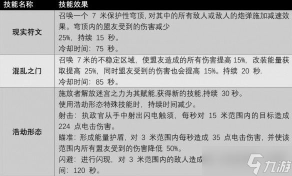 遗迹2执政官怎么解锁-遗迹2隐藏职业执政官解锁攻略