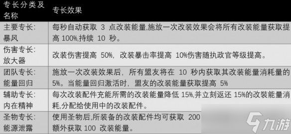 遗迹2执政官怎么解锁-遗迹2隐藏职业执政官解锁攻略