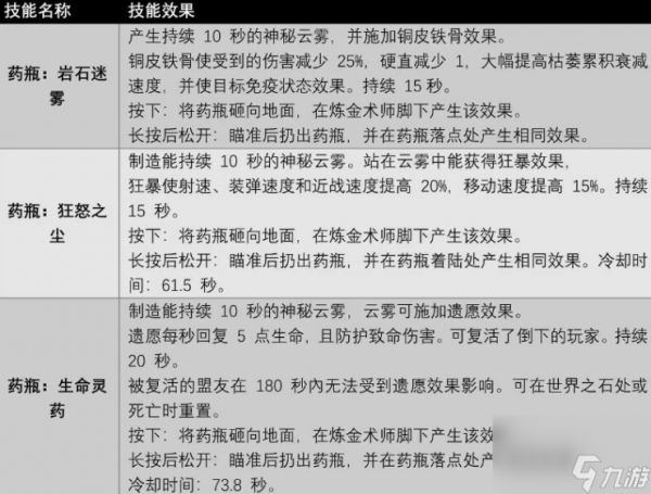 遗迹2炼金术士怎么解锁,遗迹2炼金术士职业技能及获取方法